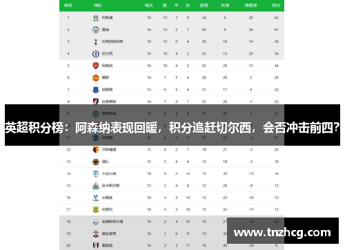 英超积分榜：阿森纳表现回暖，积分追赶切尔西，会否冲击前四？
