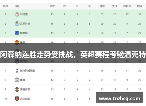 阿森纳连胜走势受挑战，英超赛程考验温克特