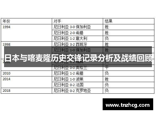 日本与喀麦隆历史交锋记录分析及战绩回顾