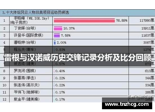 雷根与汉诺威历史交锋记录分析及比分回顾
